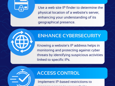 ip address info