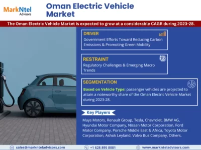 Oman Electric Vehicle Market