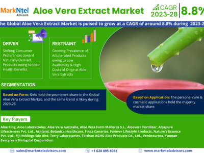 Aloe Vera Extract Market