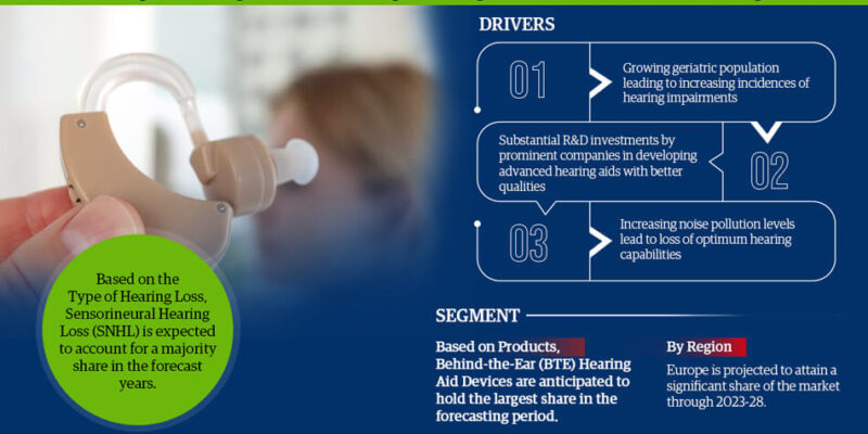 Digital Hearing Aids Market