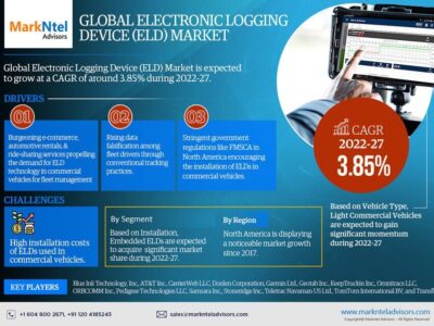 Electronic Logging Device (ELD) Market