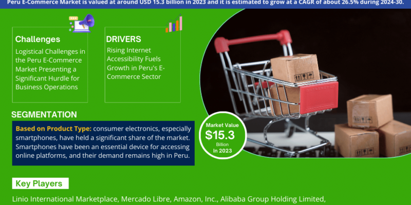 Peru E-Commerce Market