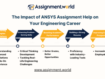 ansys assignment help