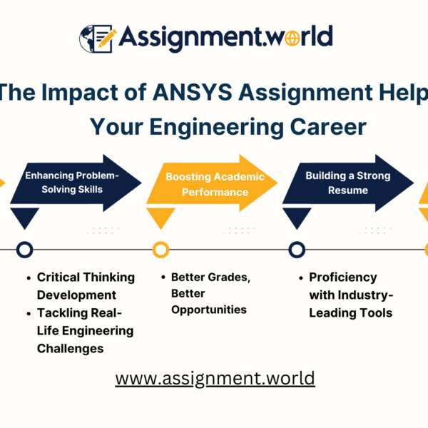 ansys assignment help