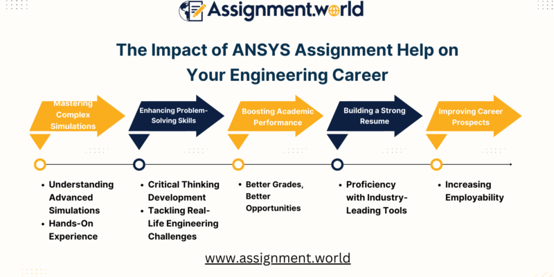 ansys assignment help