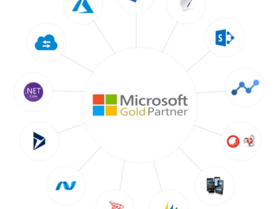 Microsoft Technology Services