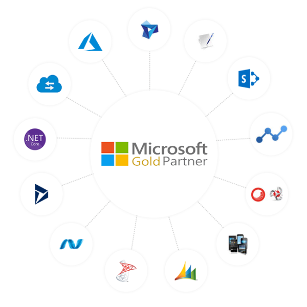 Microsoft Technology Services