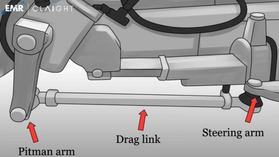 Centre and Drag Link Market