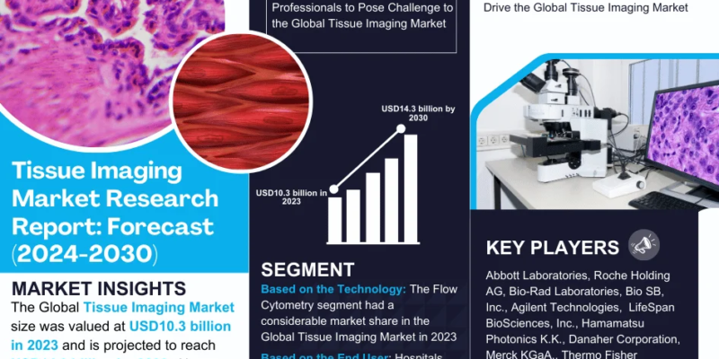 Tissue Imaging Market