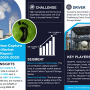 Carbon Capture & Storage Market