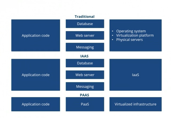 SaaS Models