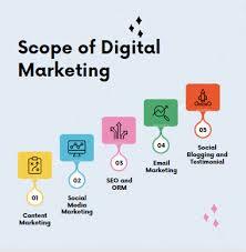 Scope of Digital Marketing